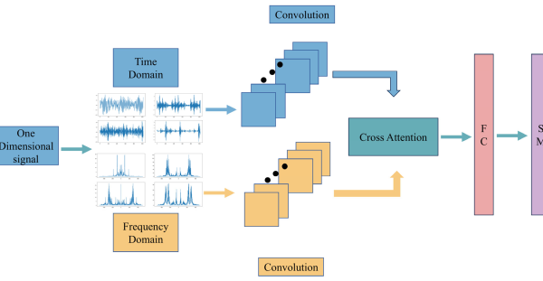语音增强技术迎来新突破！TFCM模型如何攻克“保真”与“降噪”的难题？