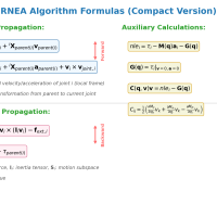 Pinocchion 核心算法RNEA 实现详解