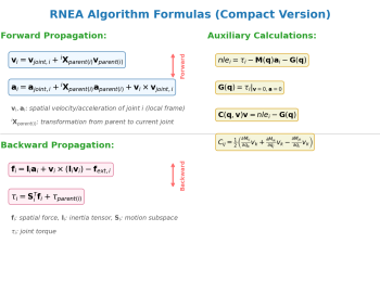 Pinocchion 核心算法RNEA 实现详解