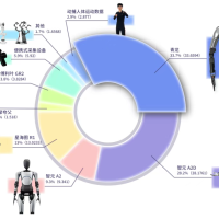 数据开源 | “白虎”数据集首批开源，迈出百万数据征途第一步