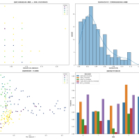 老年人生活中保留轻松家务的技能相关性分析