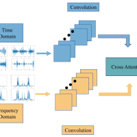 语音增强技术迎来新突破！TFCM模型如何攻克“保真”与“降噪”的难题？