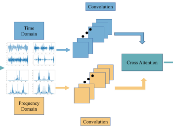 语音增强技术迎来新突破！TFCM模型如何攻克“保真”与“降噪”的难题？