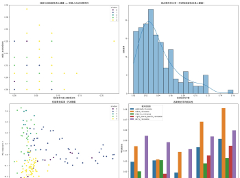 老年人生活中保留轻松家务的技能相关性分析